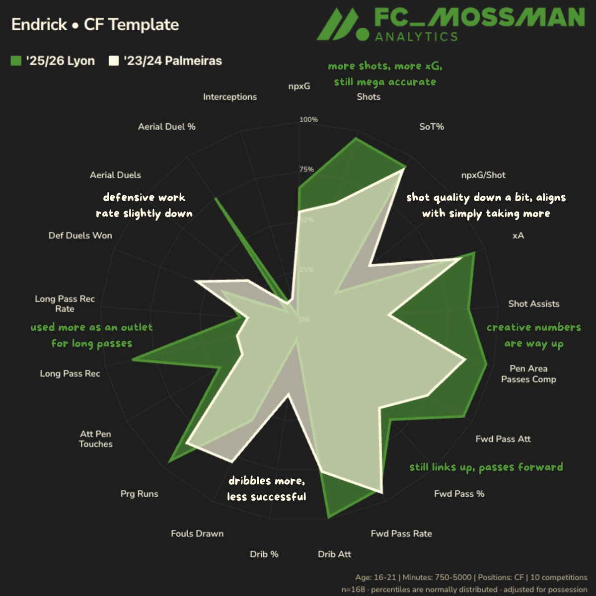 Spencer Mossman tweet media