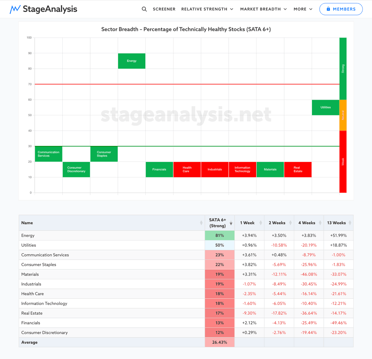 Stage Analysis tweet media
