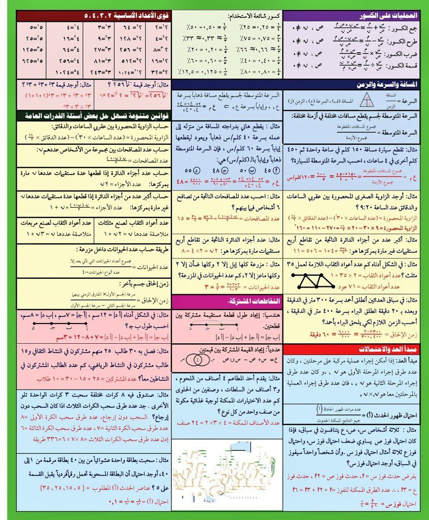 قدرات وتحصيلي_مجموعة هند التعليمية tweet media