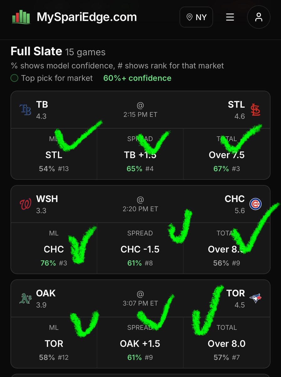 DFSnDONUTS's tweet photo. OH MY WORD THE GAME MODEL IS 9-0

🤑🤑🤑🤑🤑🤑🤑 https://t.co/onti0Kxl3c