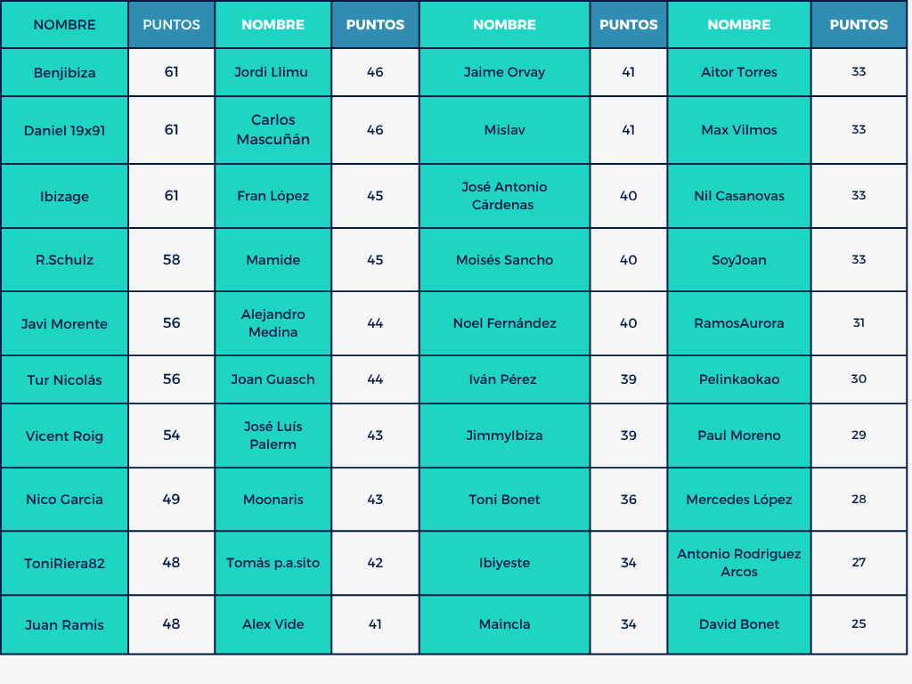 Mund⚽ Celeste 🎙️🎧 tweet media