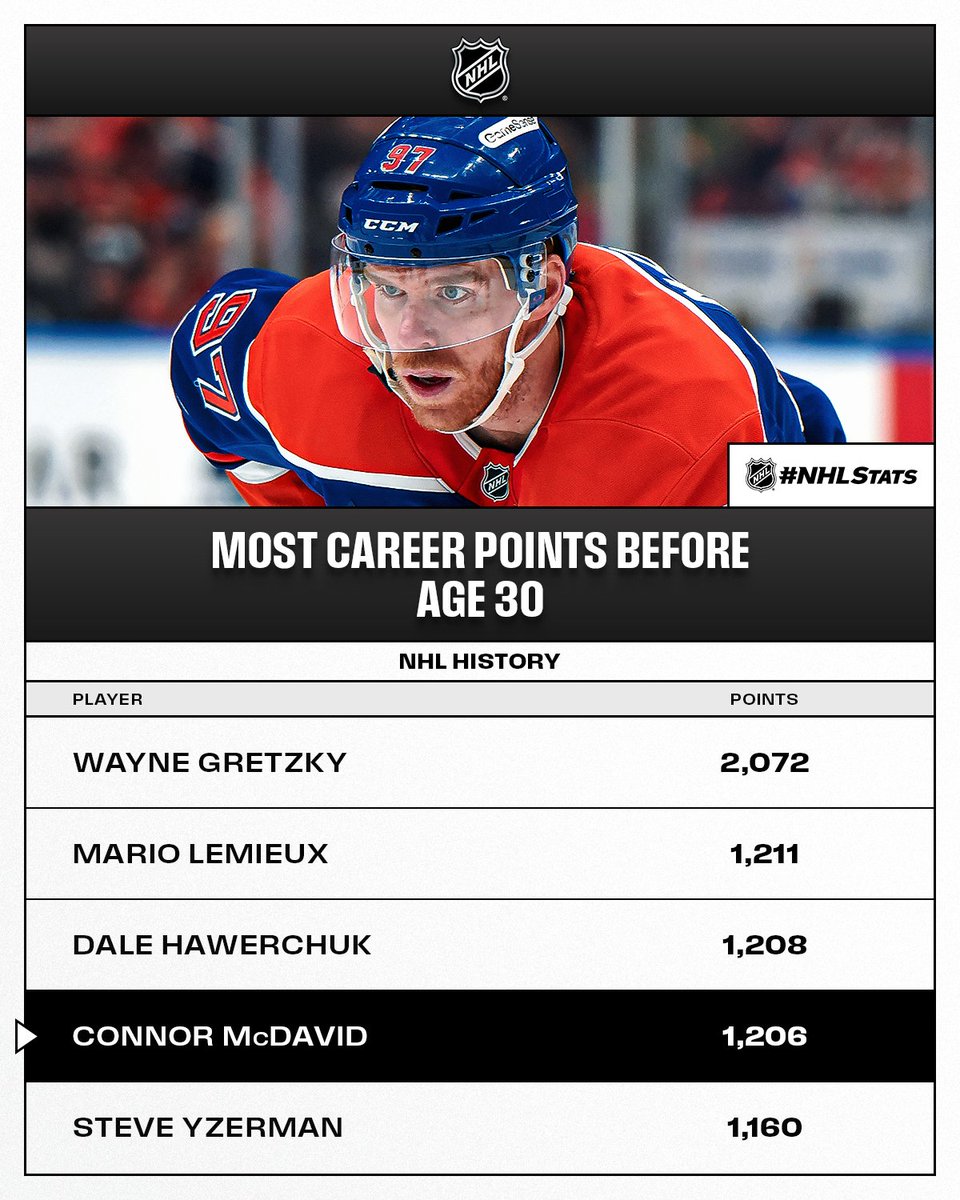 NHL Public Relations tweet media