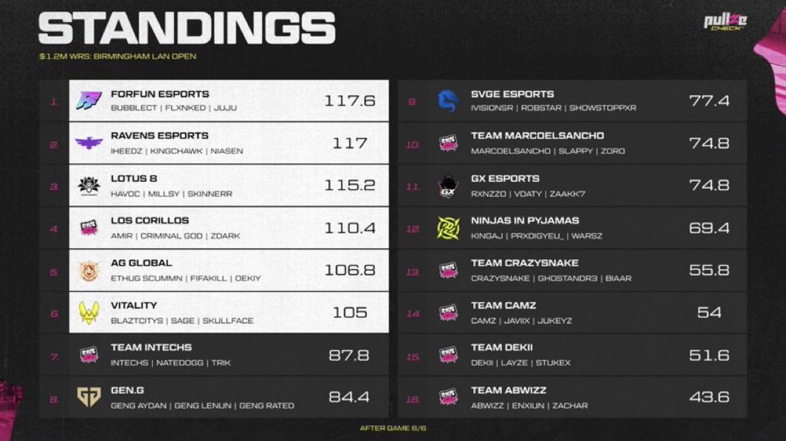 AG | James tweet media