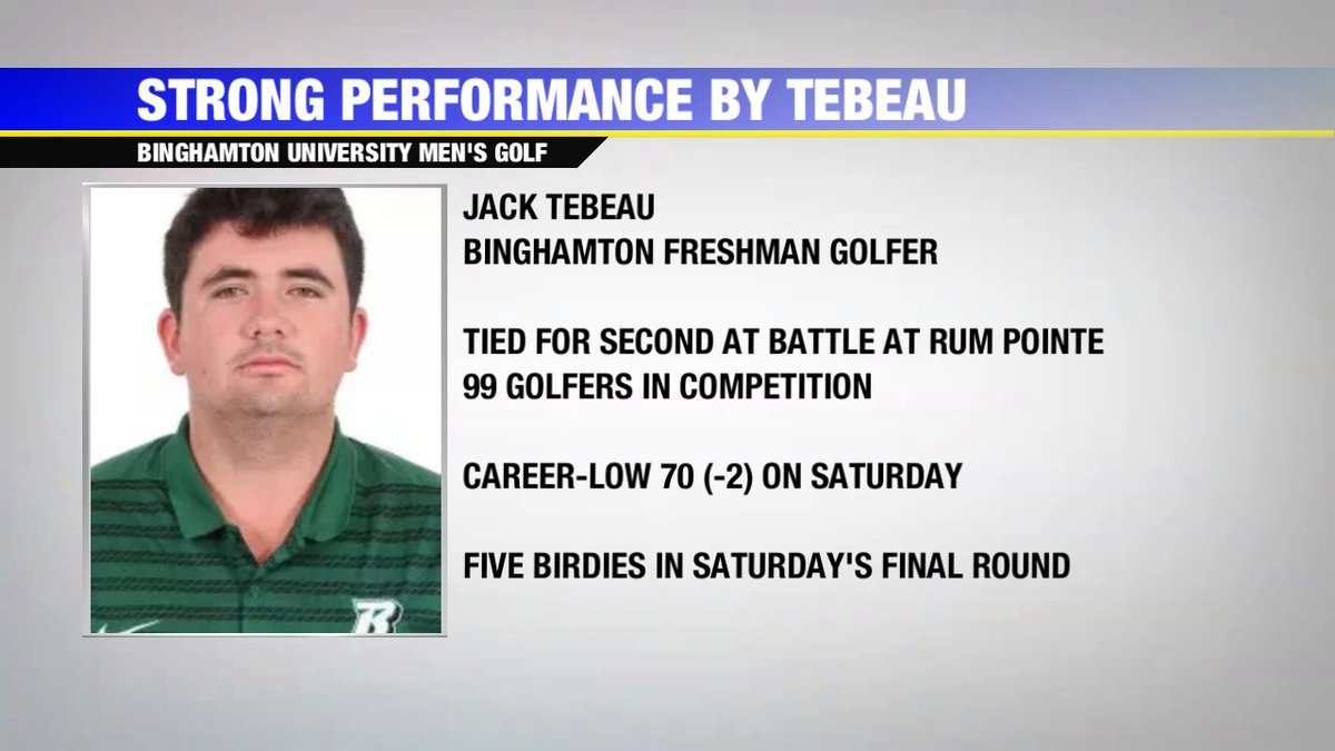 A big day for Binghamton freshman golfer Jack Tebeau in Maryland. 

He cards five birdies, shoots 70, and finishes tied for second. 

<a href="/BinghamtonGOLF/">Binghamton Golf</a>