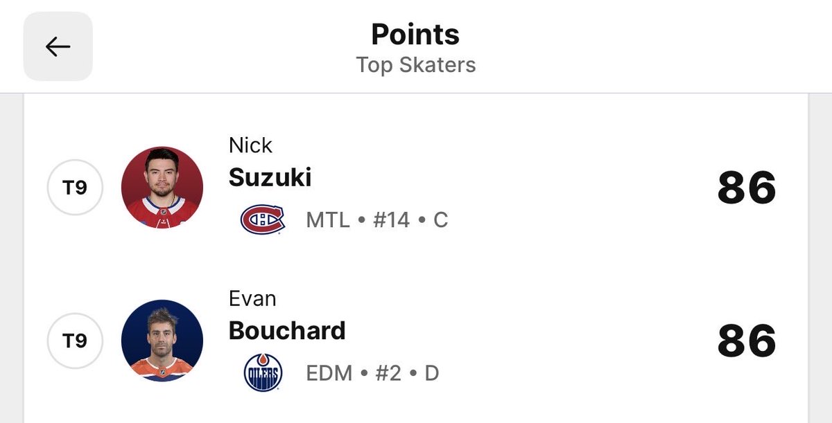 A Defenceman is top 10 in NHL scoring for all skaters. 

What a time to be alive.

🤯🤯🤯