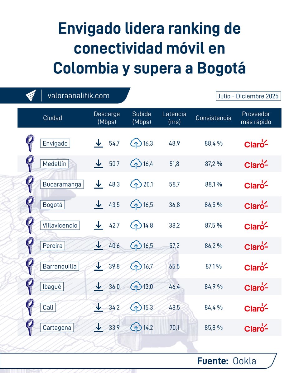 Valora Analitik tweet media
