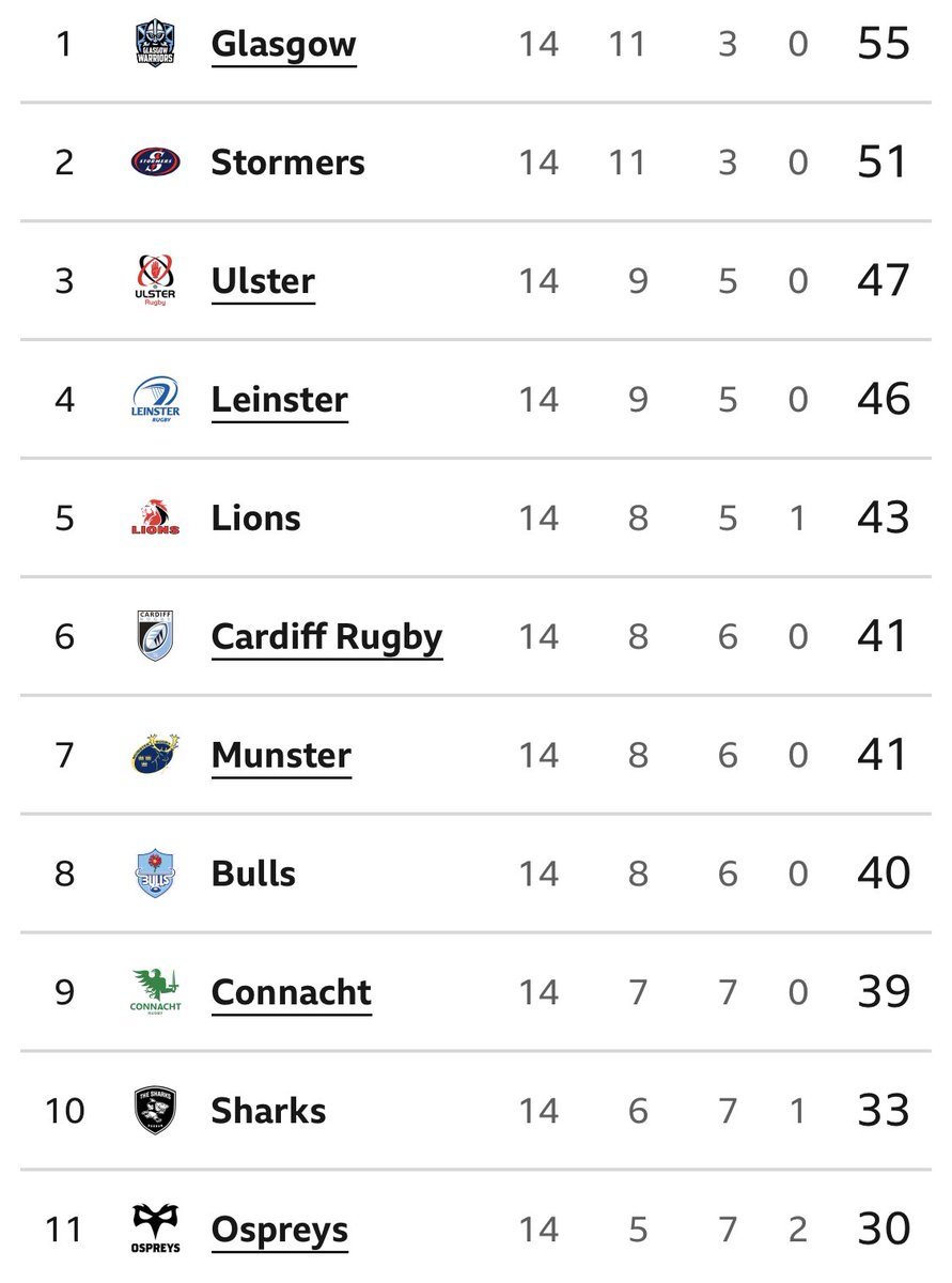 Simon Thomas Rugby tweet media