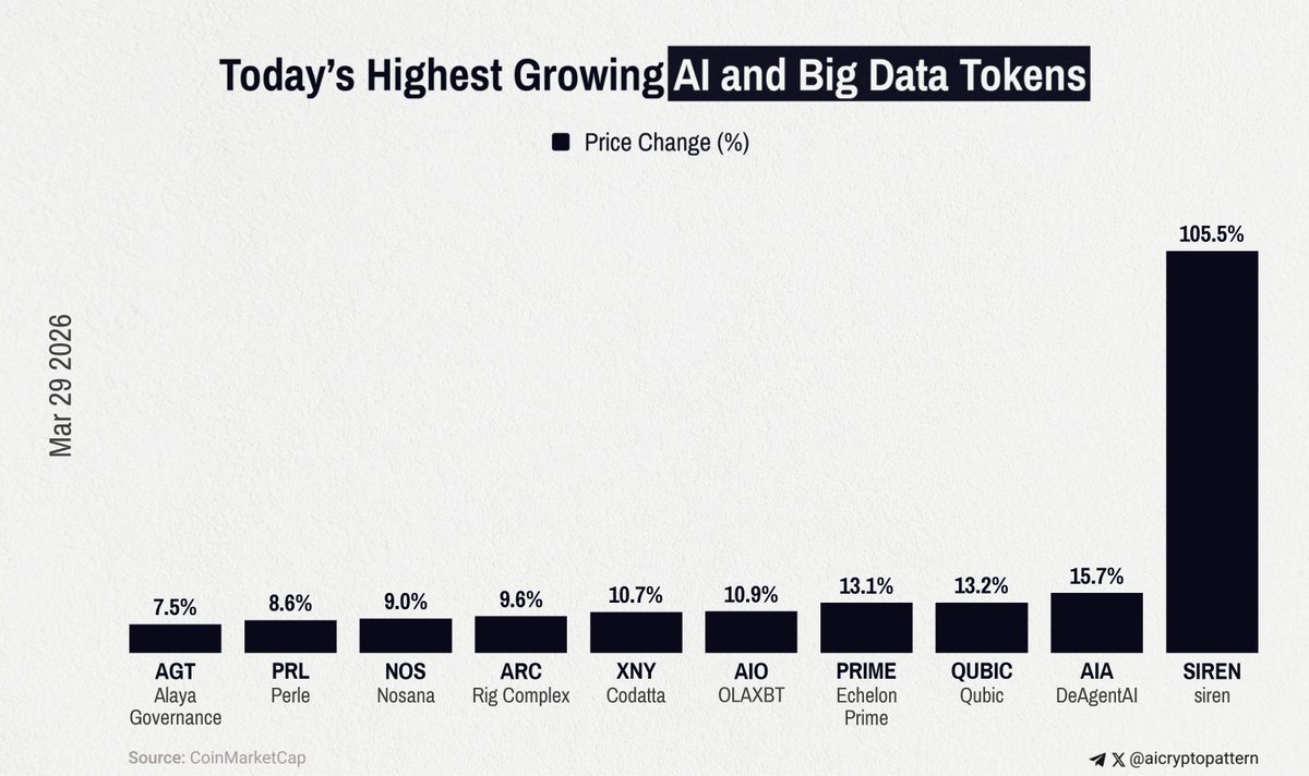 AI Crypto Pattern tweet media