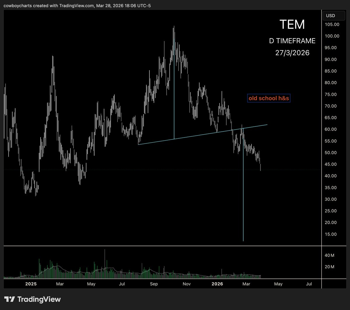 $cowboycharts tweet media