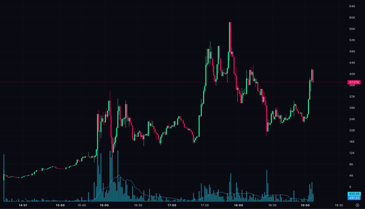 Mike Flow tweet media