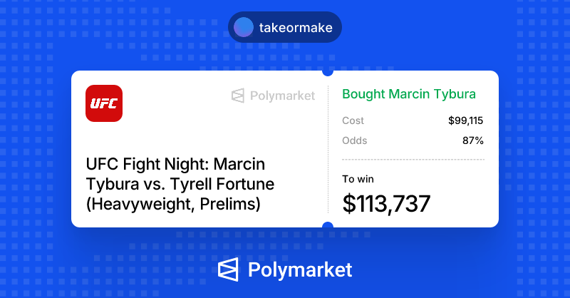 WOW Buffer read the scorecard wrong and named Tybura the winner...

He went into decision at 10% odds

Someone bonded him at 87% once the decision was read....

They called the fighters back and corrected the decision 

$99k down the DRAIN 😳