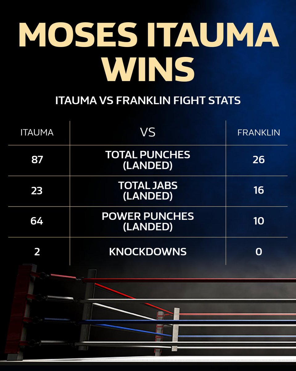 William Hill tweet media