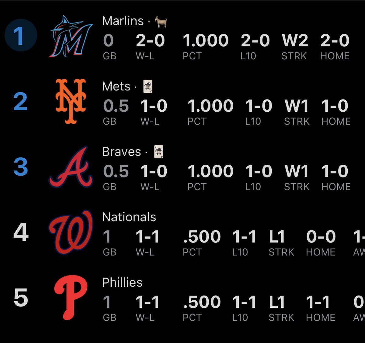 fanatico optimista de los marlins #16 tweet media