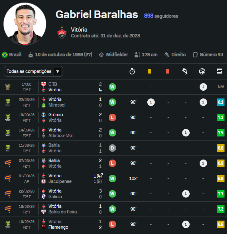 Vitória Online tweet media