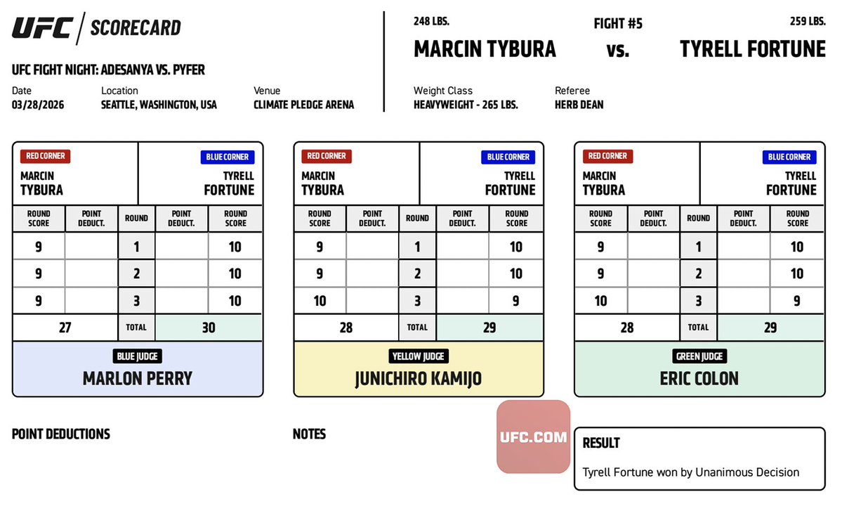 UFC News tweet media