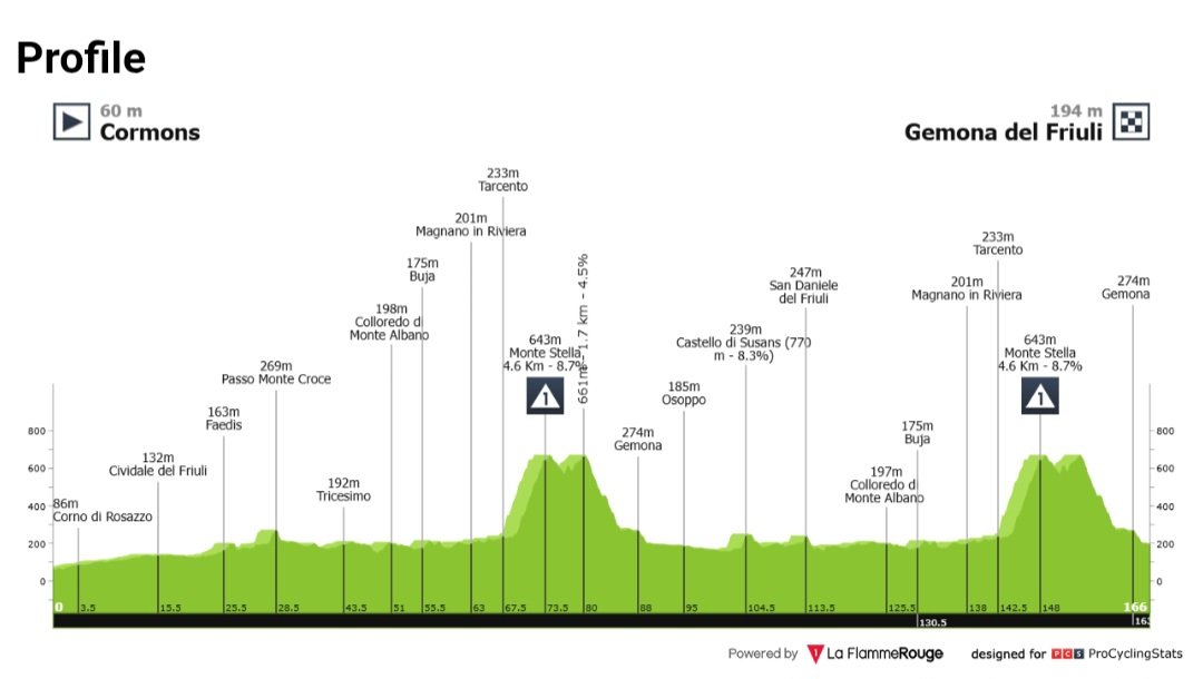 MartychOdds tweet media