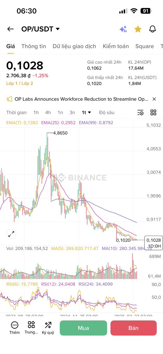 Ngọc Tuyên Crypto tweet media