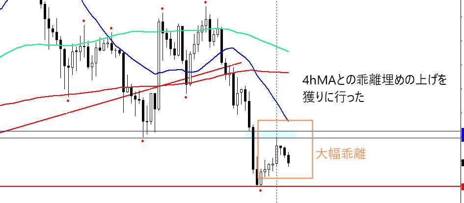 chartANniki's tweet photo. BTCUSD20260328
1hのトレンド転換を獲りに行ったトレード
1:4h
2:1h
3:15m
急騰後急落もあるのでチャートを見ておけばよかったが
少し押して目標ラインに到達してくれたため幸いだった
#BTCUSD #FX #ビットコイン https://t.co/YFhHHXp8Nl