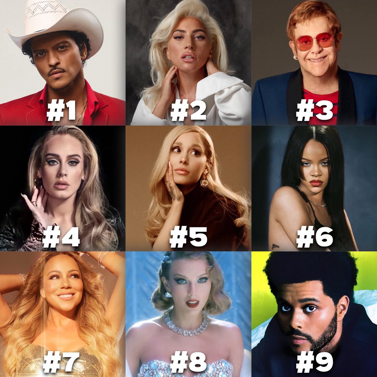 Adele Charts 🪐 tweet media