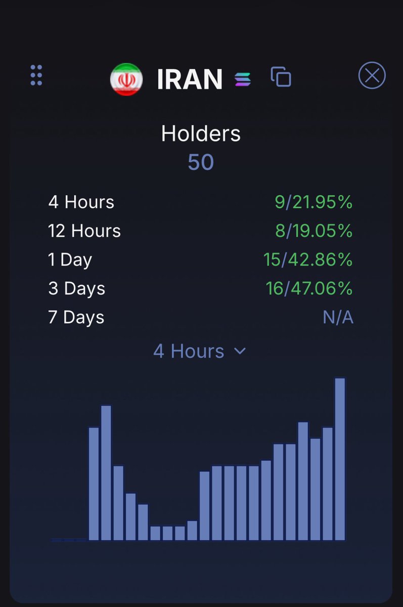 IranCoin Official | $IRAN tweet media