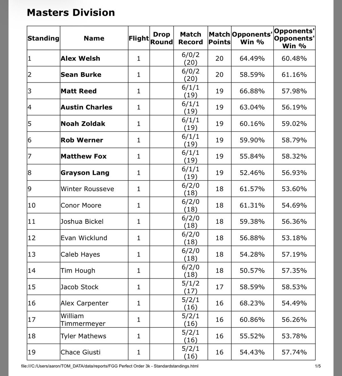 Full Grip Games tweet media