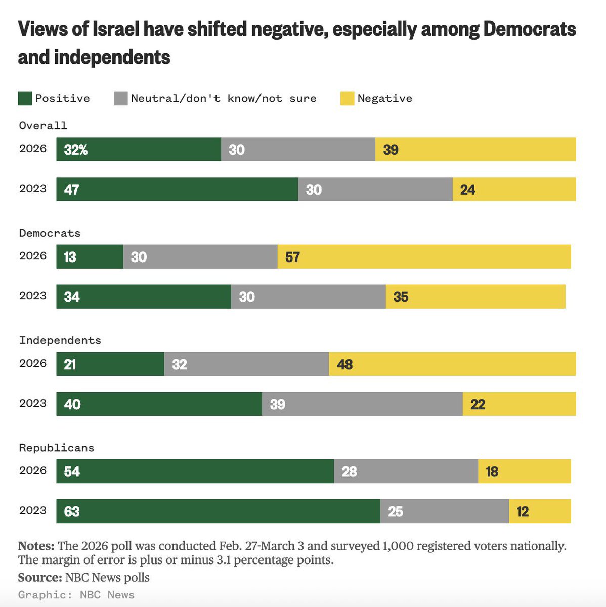 It's politics tweet media