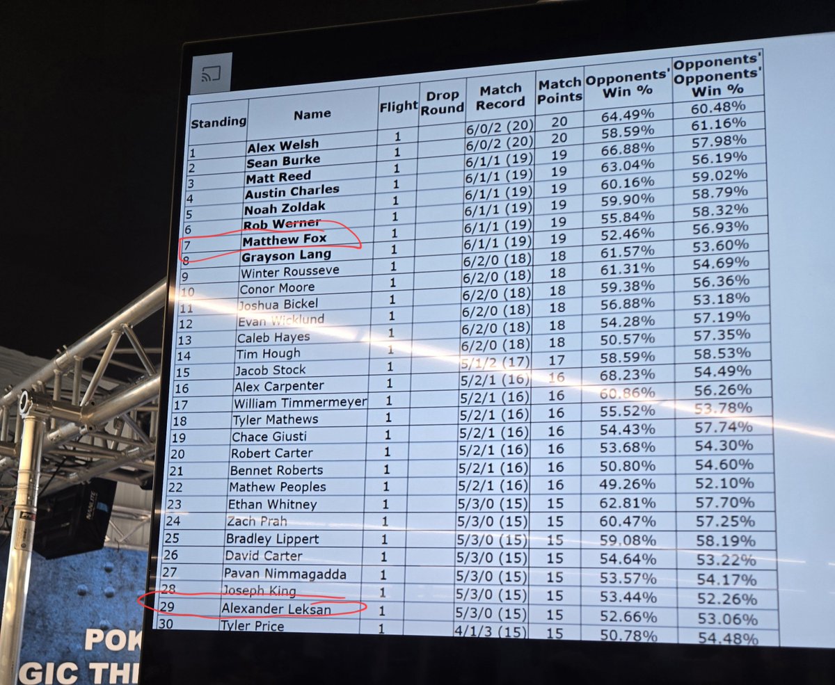 Alexander Leksan➡️ Orlando tweet media