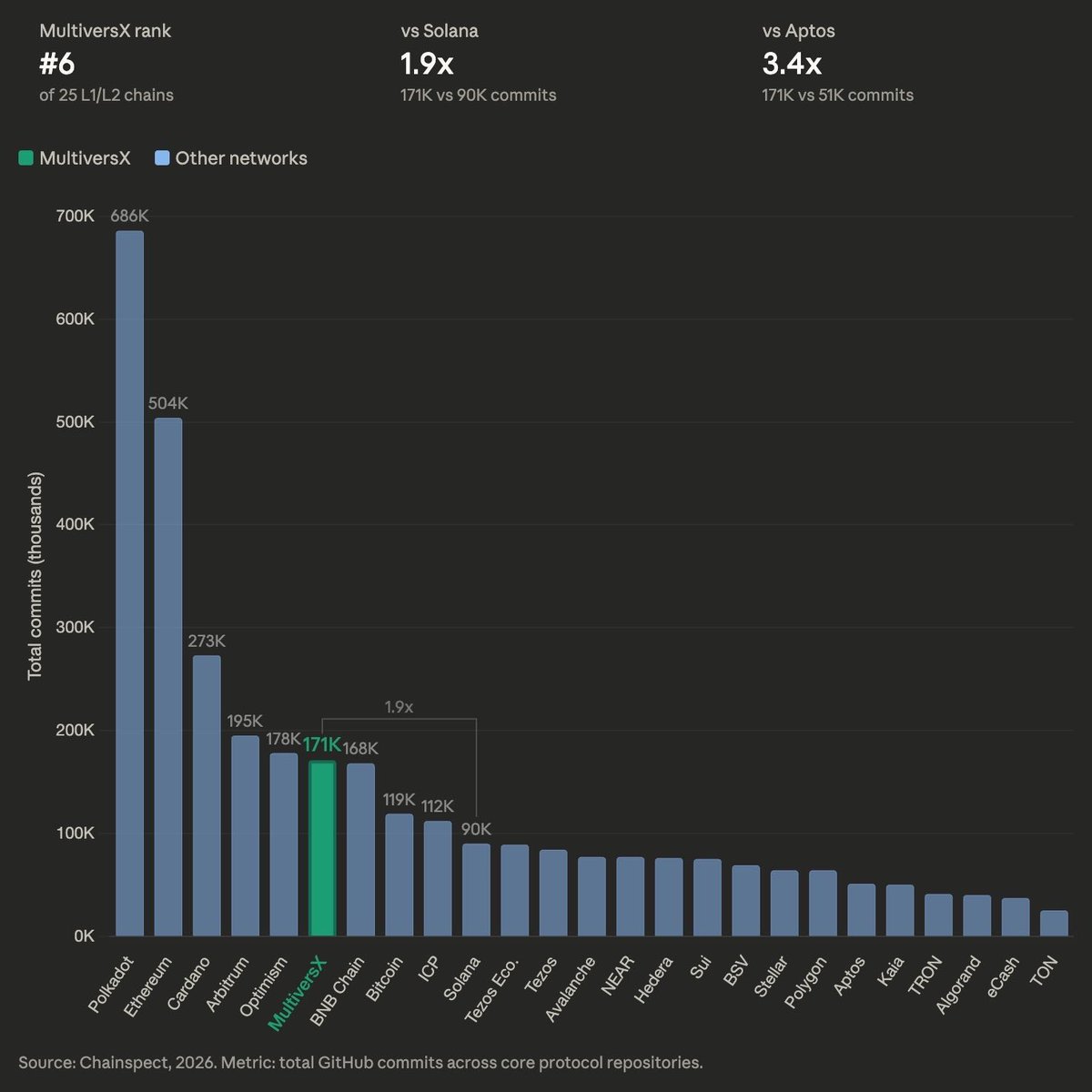 Aris.𝕩 🪄🧬 tweet media