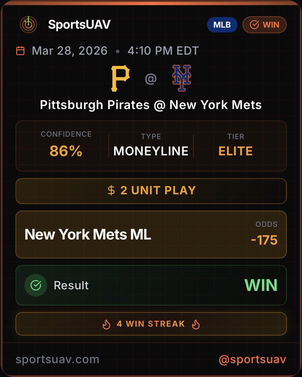SportsUAV's tweet photo. Both elite picks cash today! 🛰️ All picks posted on our site! Link in bio. #SportsUAV #sportsbetting #sportbet #sportspick #nfl #ncaaf #mlb #nba #wnba #ufc #nhl #ncaab #mls #mma https://t.co/TY8hOf5Sf7