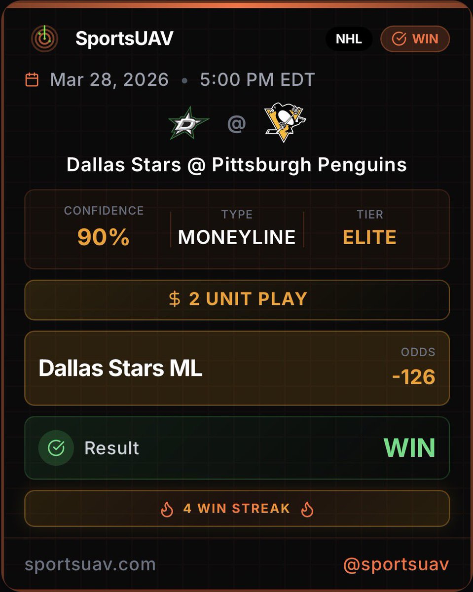 SportsUAV's tweet photo. Both elite picks cash today! 🛰️ All picks posted on our site! Link in bio. #SportsUAV #sportsbetting #sportbet #sportspick #nfl #ncaaf #mlb #nba #wnba #ufc #nhl #ncaab #mls #mma https://t.co/TY8hOf5Sf7