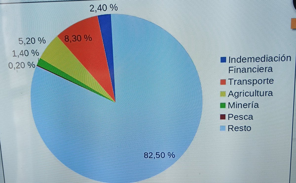 ERNESTO SUARCHE tweet media
