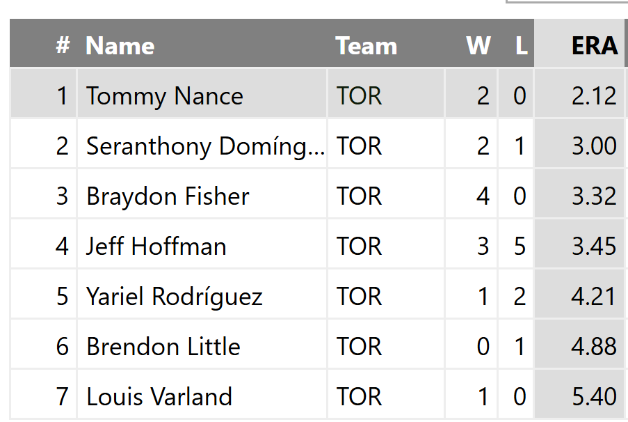 1stRdDraftPick Dark Nowitzki tweet media