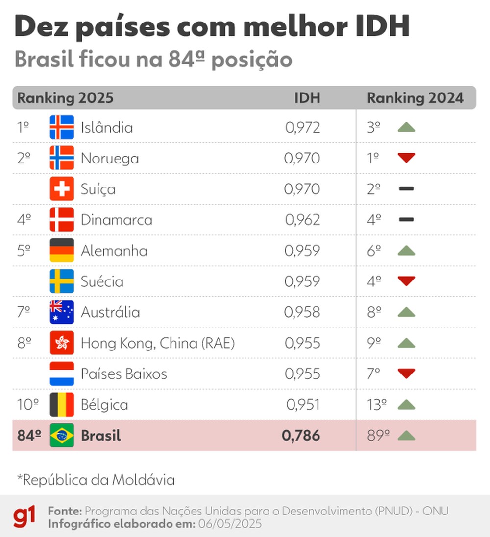 Exilado 🇪🇪 tweet media