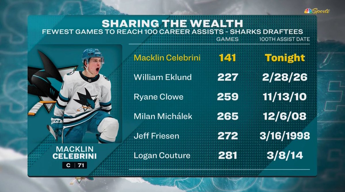 no context san jose sharks tweet media