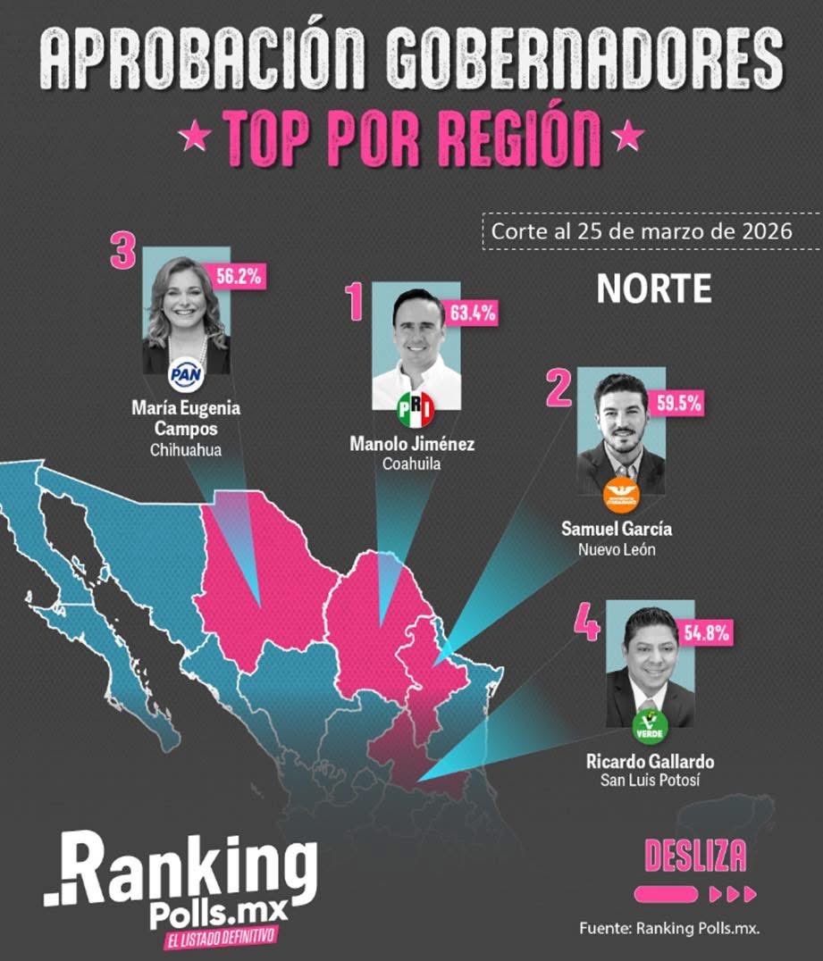 Ricardo Gallardo Cardona 🇲🇽 tweet media