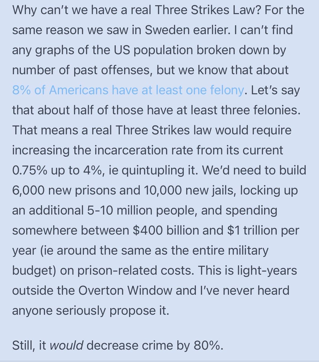 davidgobaud's tweet photo. Interesting article by @slatestarcodex on crime, recidivism, and how a real three strikes law would eliminate 80% of crime in the US but concludes it isn't a good idea / practical for various reasons including it would probably require imprisoning 4% of the population, up from about 0.75%, which would cost too much. However:

1. What about Singapore? Perhaps death penalty + caning has massive deterrence effect? Do that and the 4% number maybe goes down to no increase.

2. On El Salvador - "When you’re starting from someplace terrible, without any of the low-hanging fruit picked, it’s easy to make progress!"

The US + Europe are currently someplace terrible with regard to a lot of crime, including violent crime such as murder and rape, so there is low-hanging fruit even if it isn't a real three strikes law. Three obvious problems are releasing violent illegals, not prosecuting + locking up rapists + murderers for dei reasons, and the absurd California pre-trial detention 2X credit responsible for Grandpa Vicha's killer Antoine Watson getting out at least 5 years early (how many more examples are there like this across the US?).

https://www\.astralcodexten.com/p/prison-and-crime-much-more-than-you