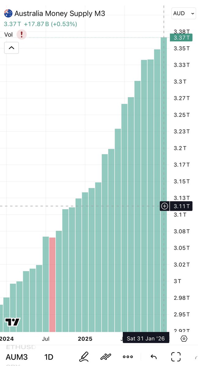 Tyler Green tweet media