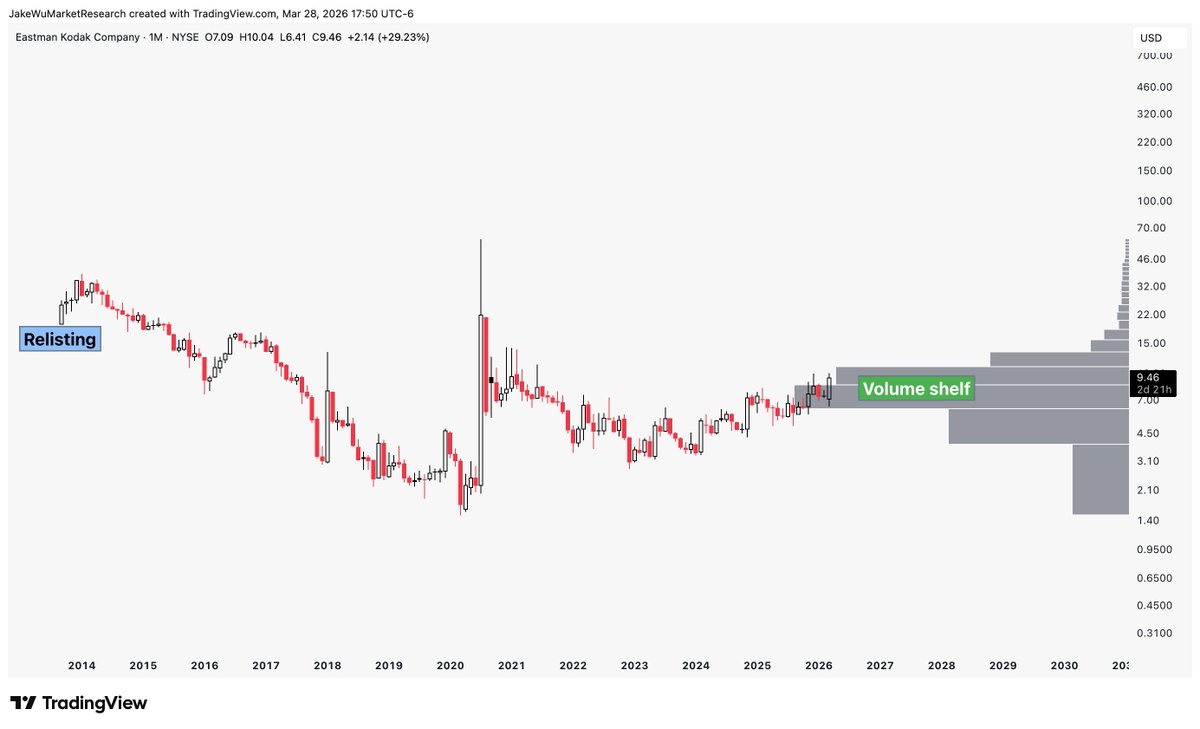 Jake Wujastyk tweet media