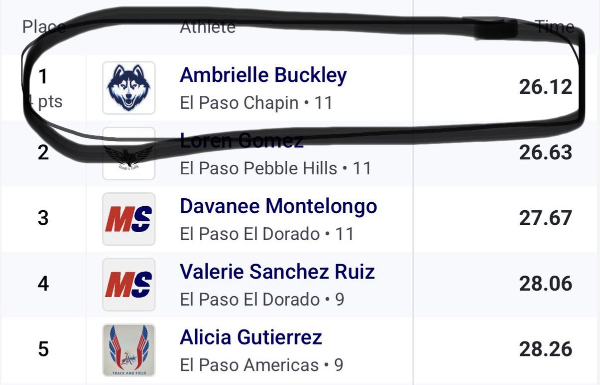 Ambrielle Buckley tweet media