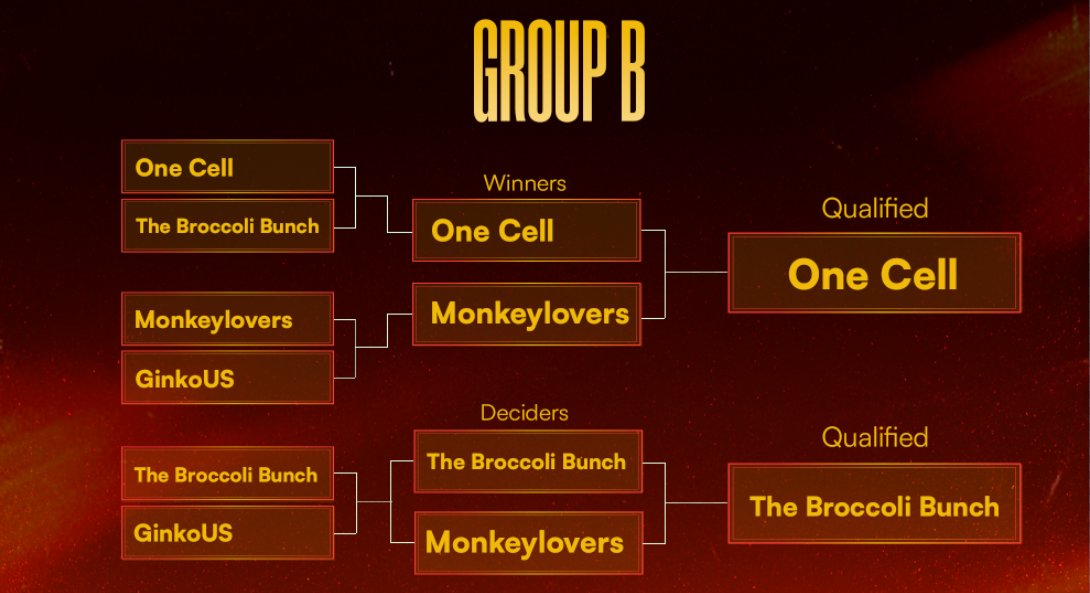 creator cup series tweet media