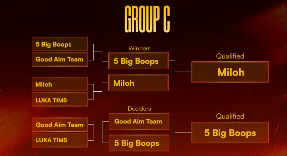 creator cup series tweet media