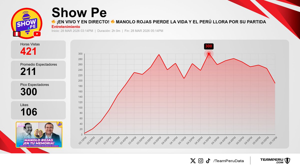 Team Peru Data tweet media