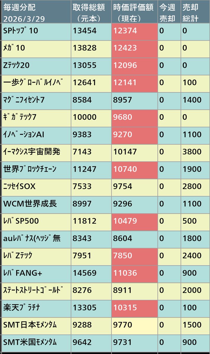 てく/ゴールドプラス tweet media