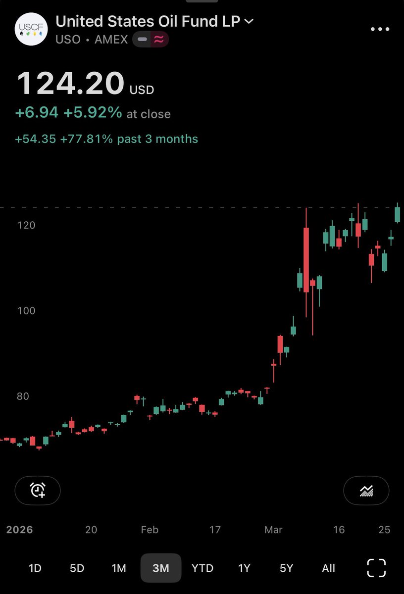 “America produces enough oil that we won’t be affected by the Strait of Hormuz closing”