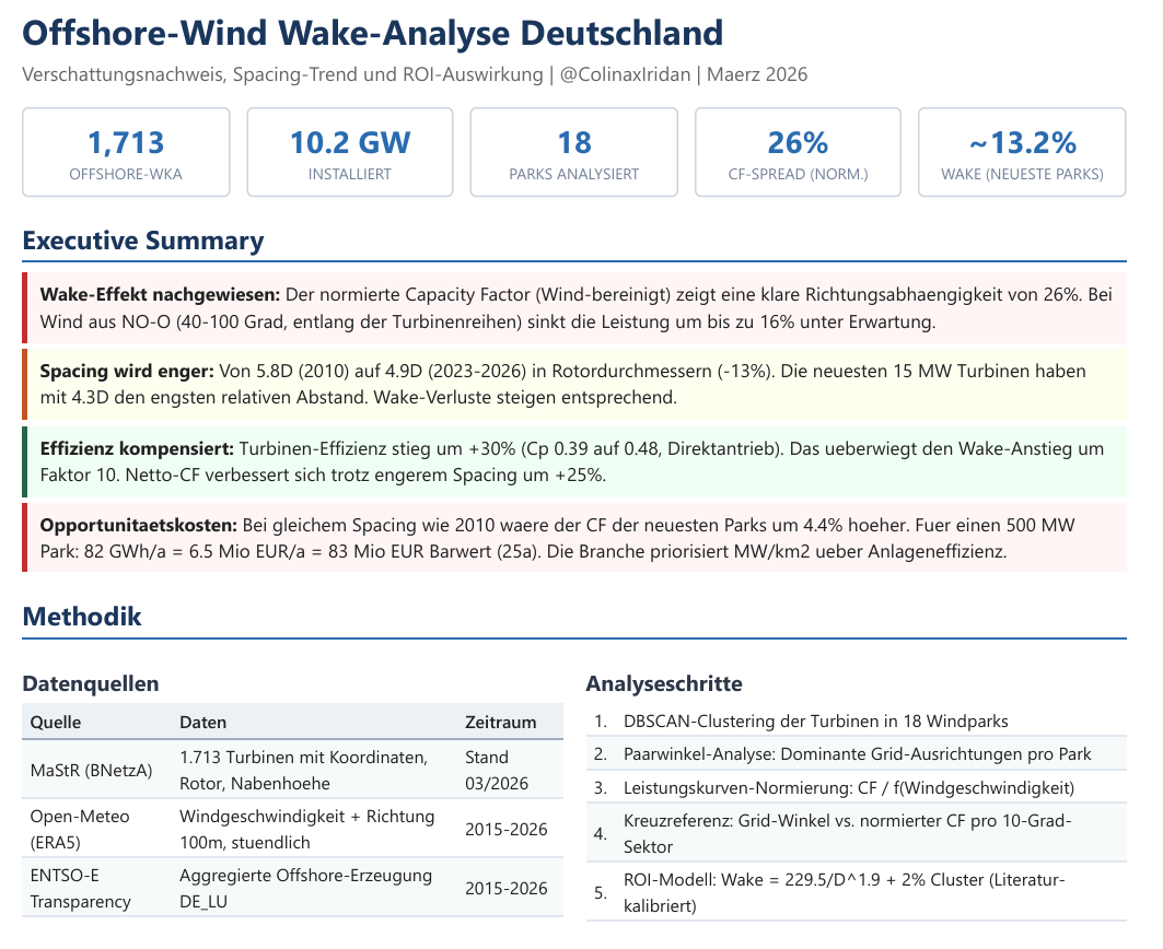 Colinax Iridan 🇪🇺 tweet media