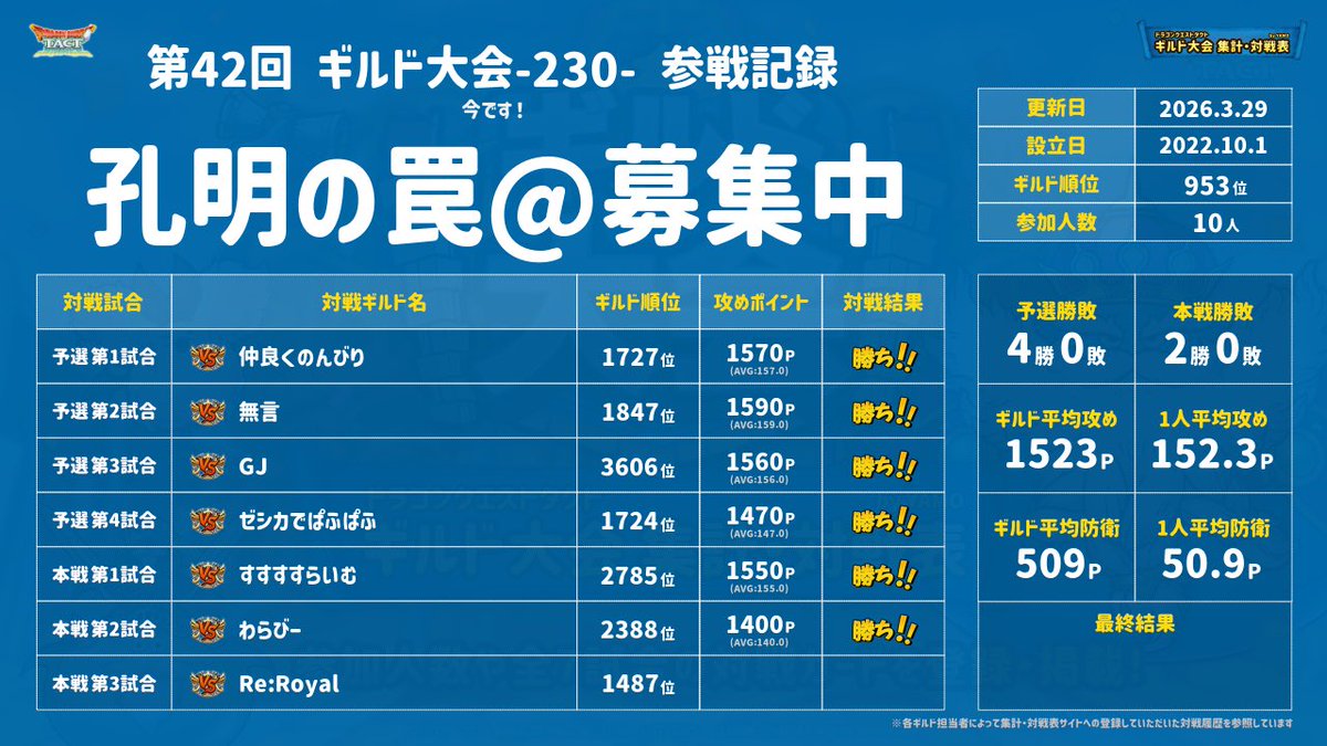 ホソ塩@孔明の罠🔥募集中 tweet media