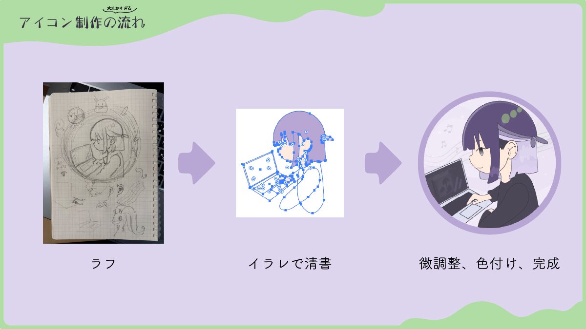 みーこ︎🎷║伴奏型デザイナー║ tweet media