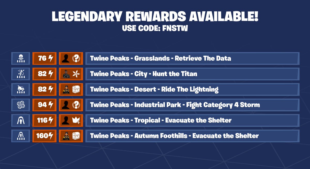 Fortnite STW News tweet media