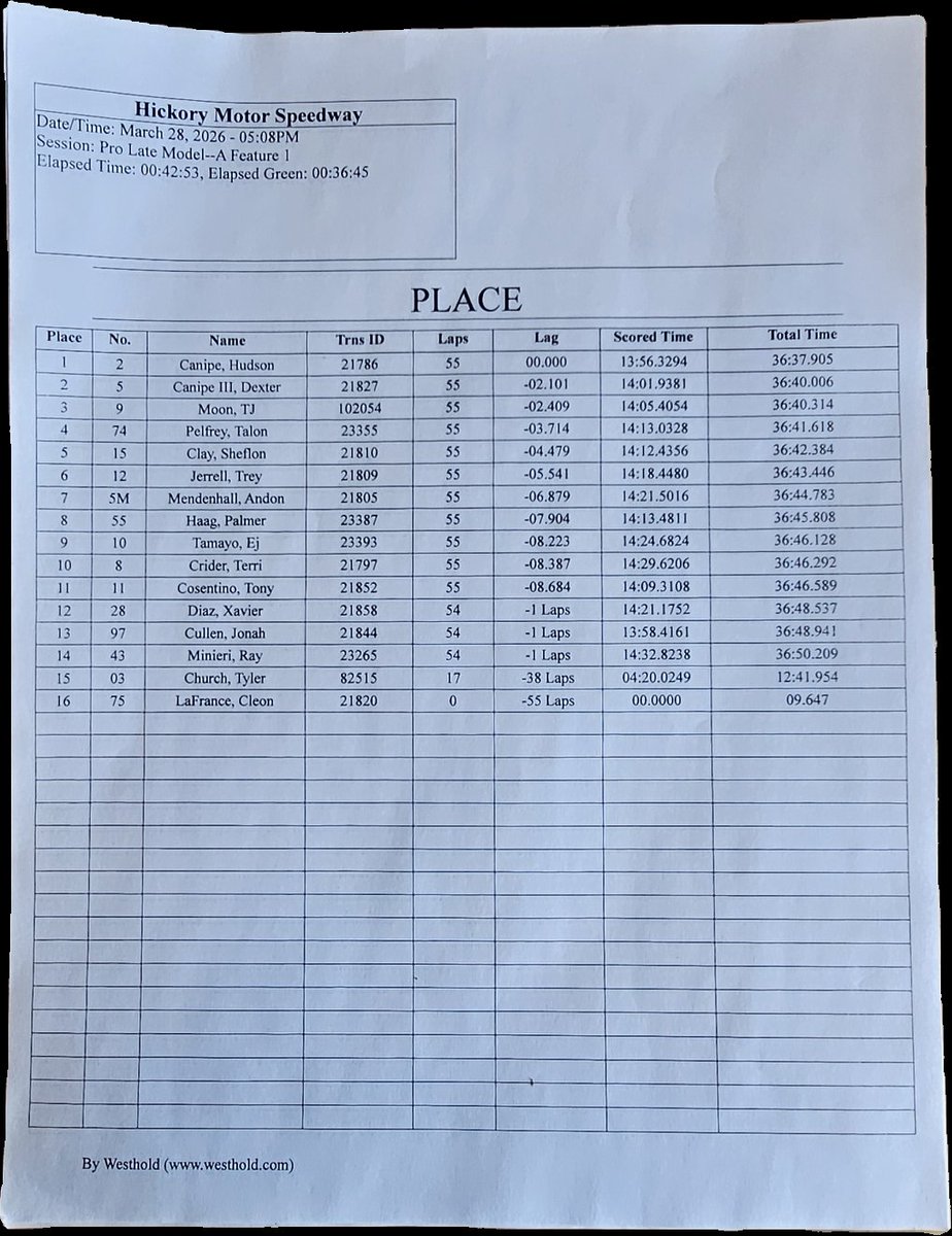 CCMS__CPLMS's tweet photo. The @CookOut 75 has been won and what a moment it was at Hickory Motor Speedway!

Hudson Canipe gets it DONE not only picking up his first Carolina Pro Late Model Series win, but marking his first-ever Pro Late Model victory! 
A huge milestone and a night he won’t forget! https://t.co/a99vrl2hqg