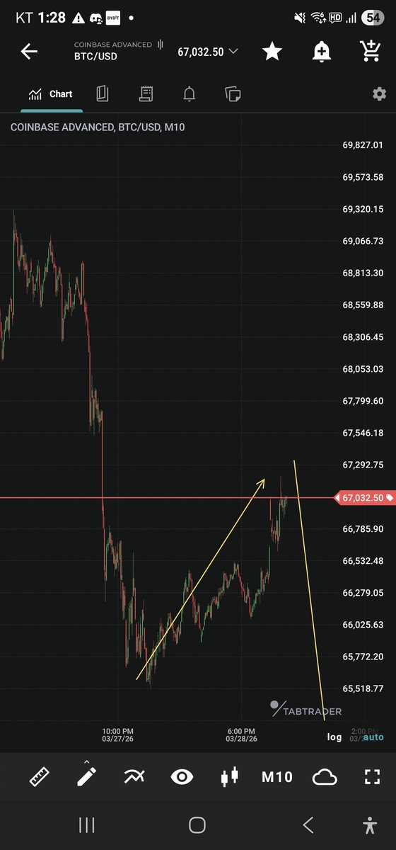 Wall Street NYC Quant. bitcoin-fund-manager.com tweet media